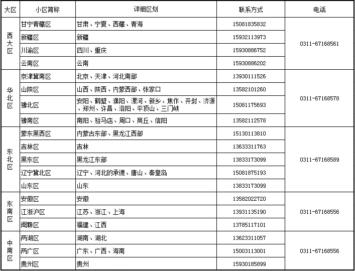 各區(qū)聯(lián)系電話