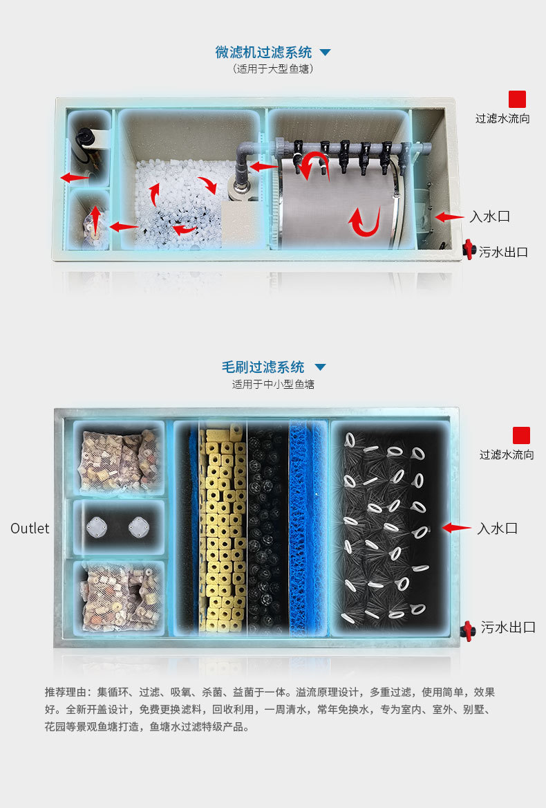 PP錦鯉一體機(微濾機)---中文_04.jpg