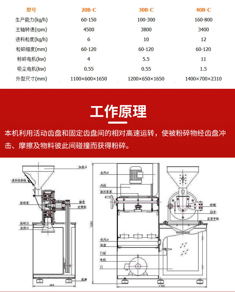 萬(wàn)能粉碎機(jī)詳情_05