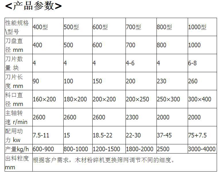 木材粉碎機參數