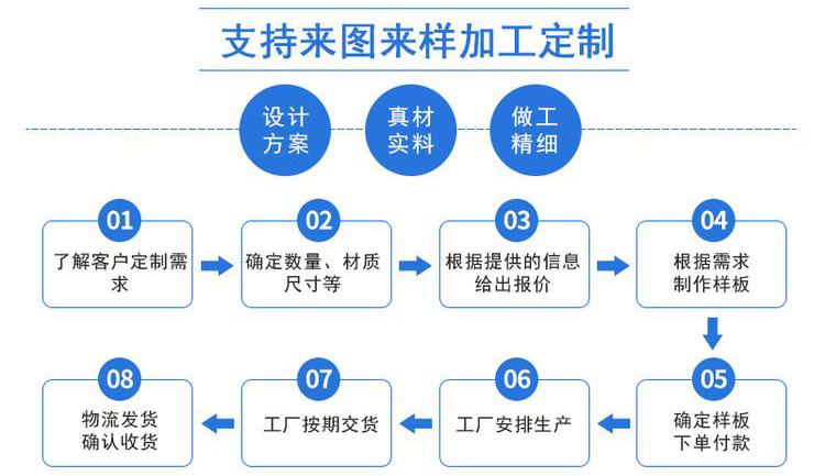 提升輸送機(jī)定貨流程 001.jpg
