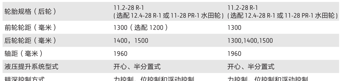 約翰迪爾3B-484拖拉機(jī)