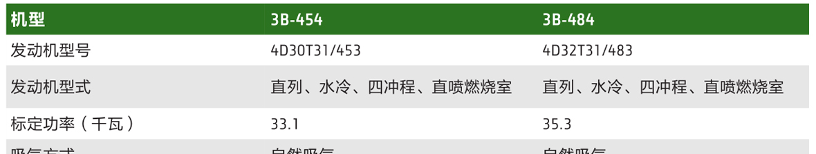 約翰迪爾3B-484拖拉機(jī)