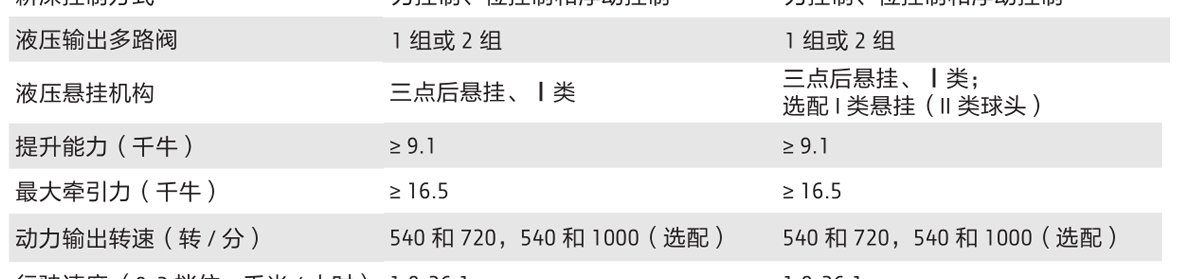 約翰迪爾3B-484拖拉機(jī)