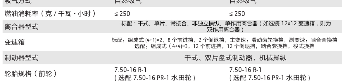 約翰迪爾3B-484拖拉機(jī)