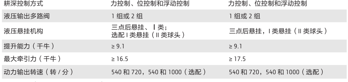 約翰迪爾3B-554輪式拖拉機 約翰迪爾3B-400拖拉機.jpg