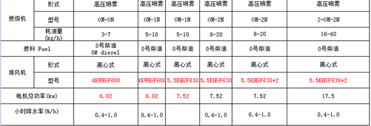5HXG-20烘干機-技術參數_02